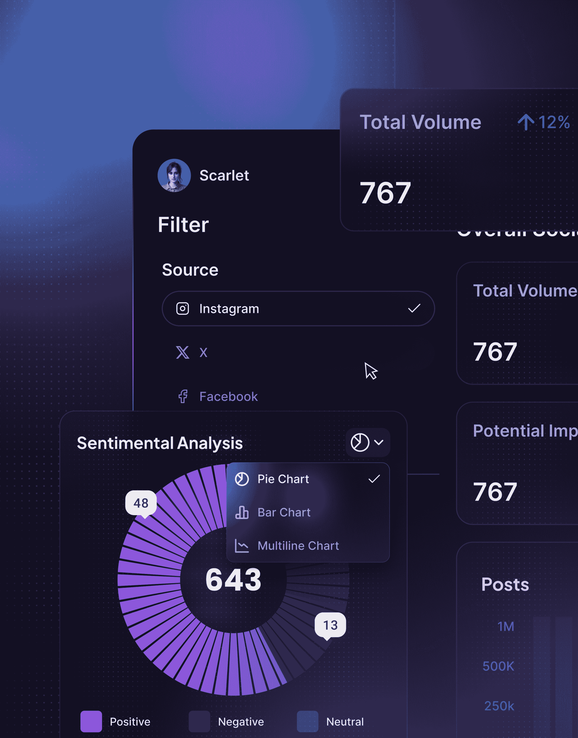 Audience Sentiment and Strengthen Brand Strategy