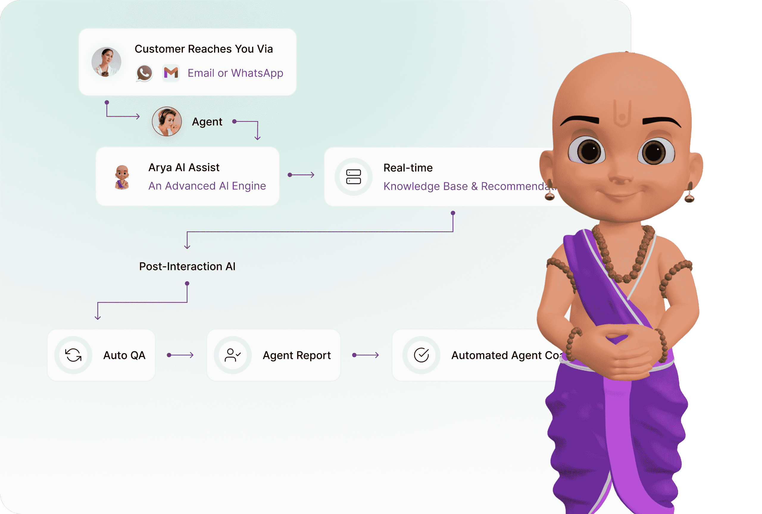 Arya Advanced AI Engine